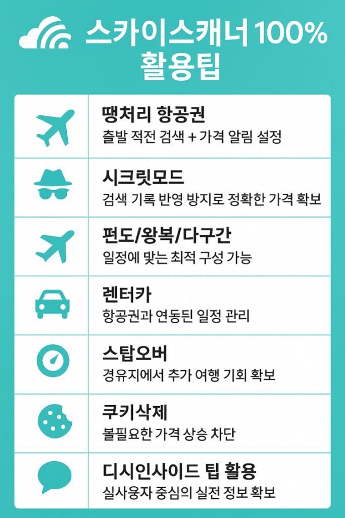 스카이스캐너 100%활용팁 인포그래픽