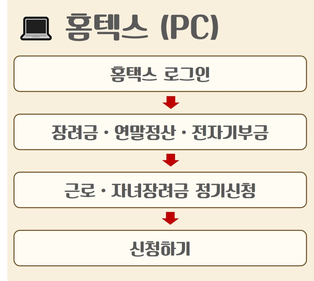 컴퓨터로 신청하는 방법순서