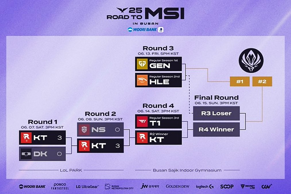 2025 MSI 대진표