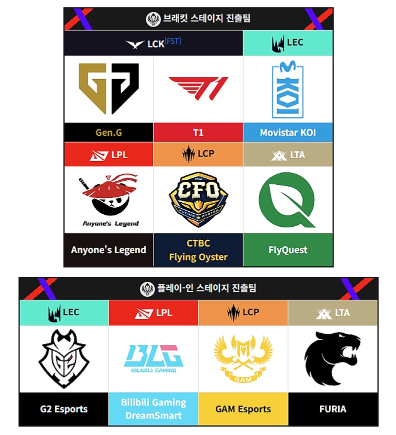 MSI 참가 총 10개팀의 로고를 정리한 사진