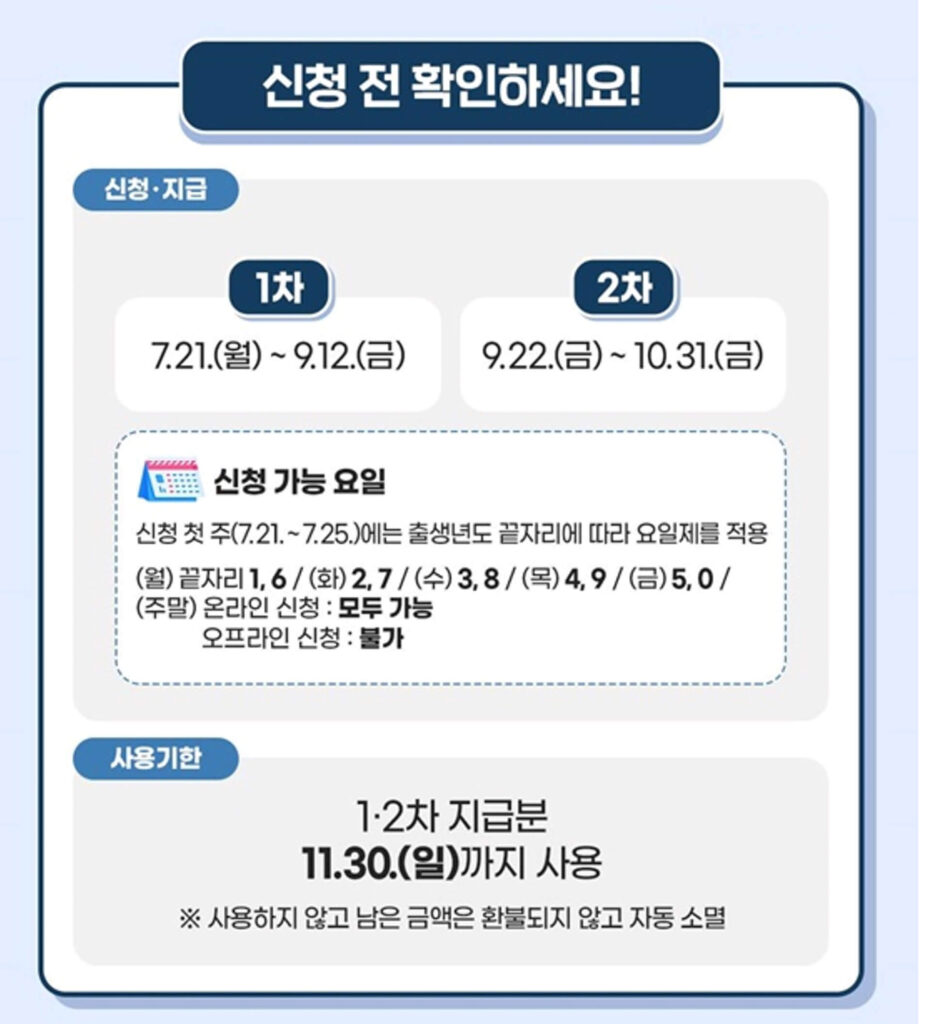 민생회복 소비쿠폰 신청, 지급 일정에 대한 설명