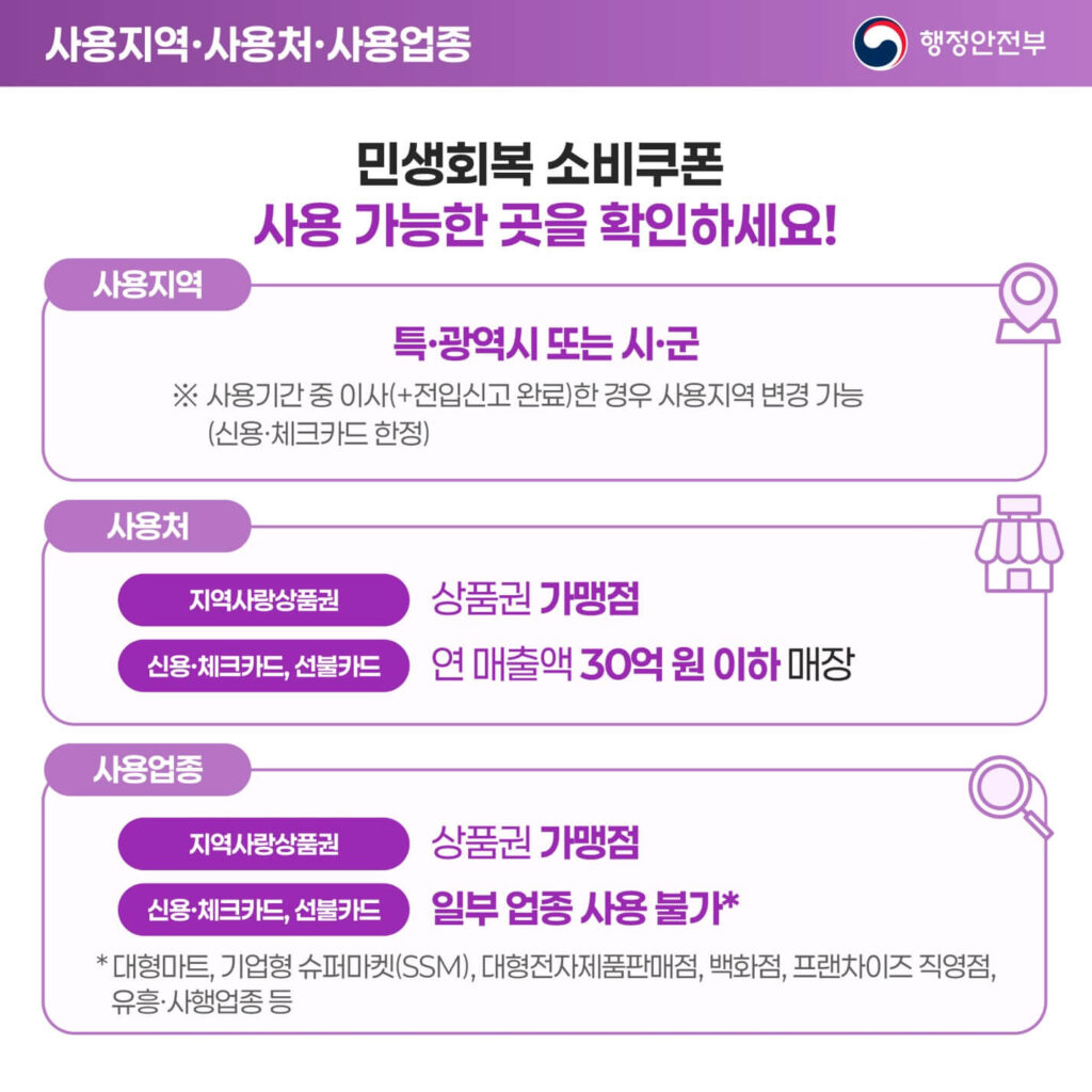 민생회복 소비쿠폰 사용 가능한 곳 정리한 표