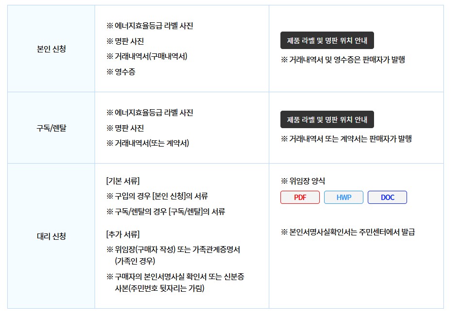 으뜸효율 가전제품 환급시 신청서류 정리