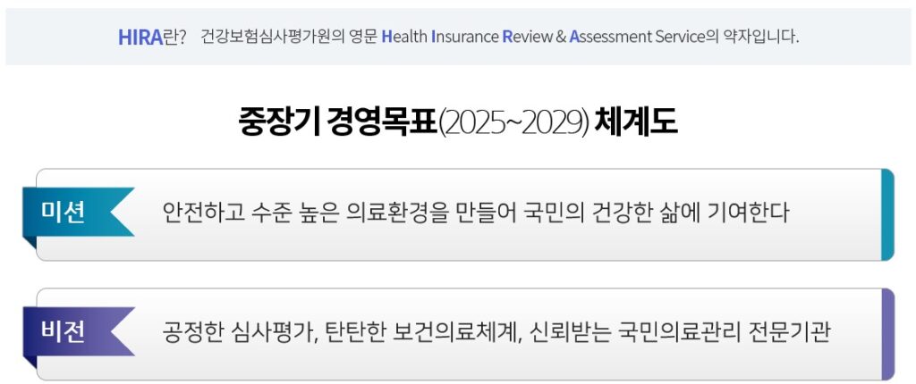 건강보험심사평가원 HIRA 뜻 설명