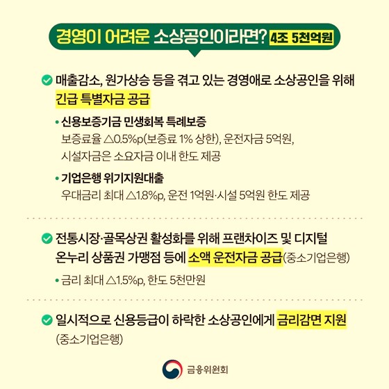 경영이 어려운 소상공인에게 4조 5천억원 지원 내용 설명