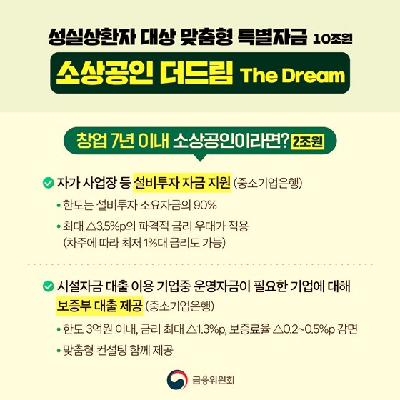 성실상환자 대상 맞춤형 특별자금 10조원