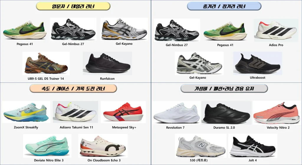 러닝화 추천