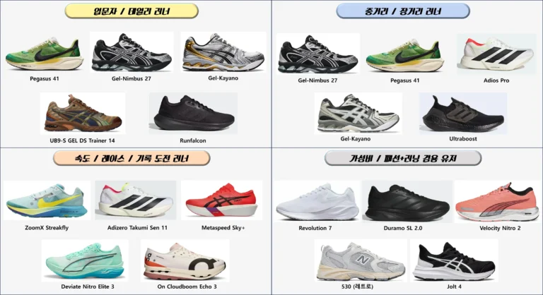 러닝화 제대로 고르기:입문자부터 마라토너까지 사용자 유형별 BEST 5