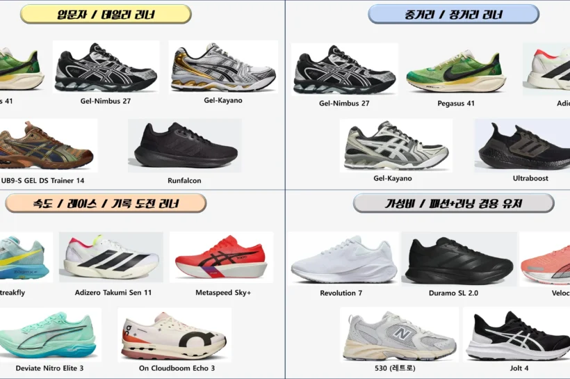 러닝화 추천